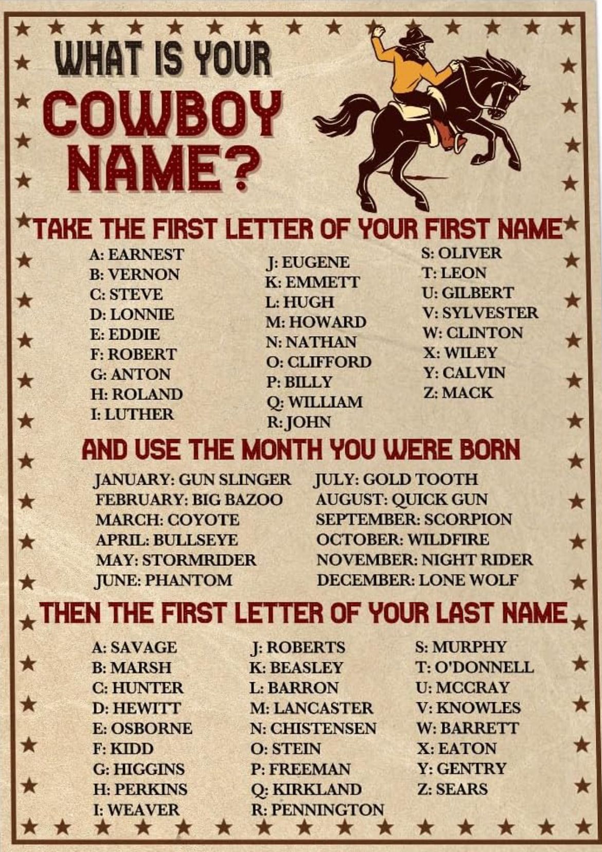 Western Cowboy Baby Names Poster