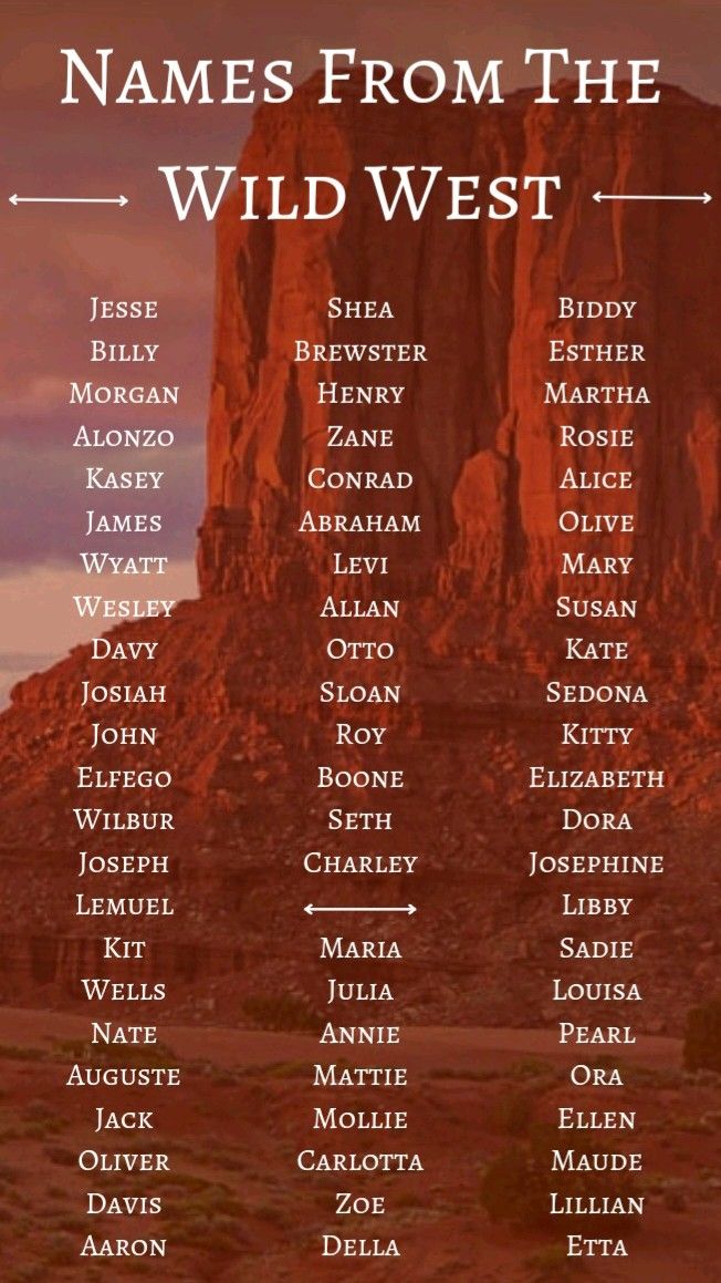 Character Name Ideas