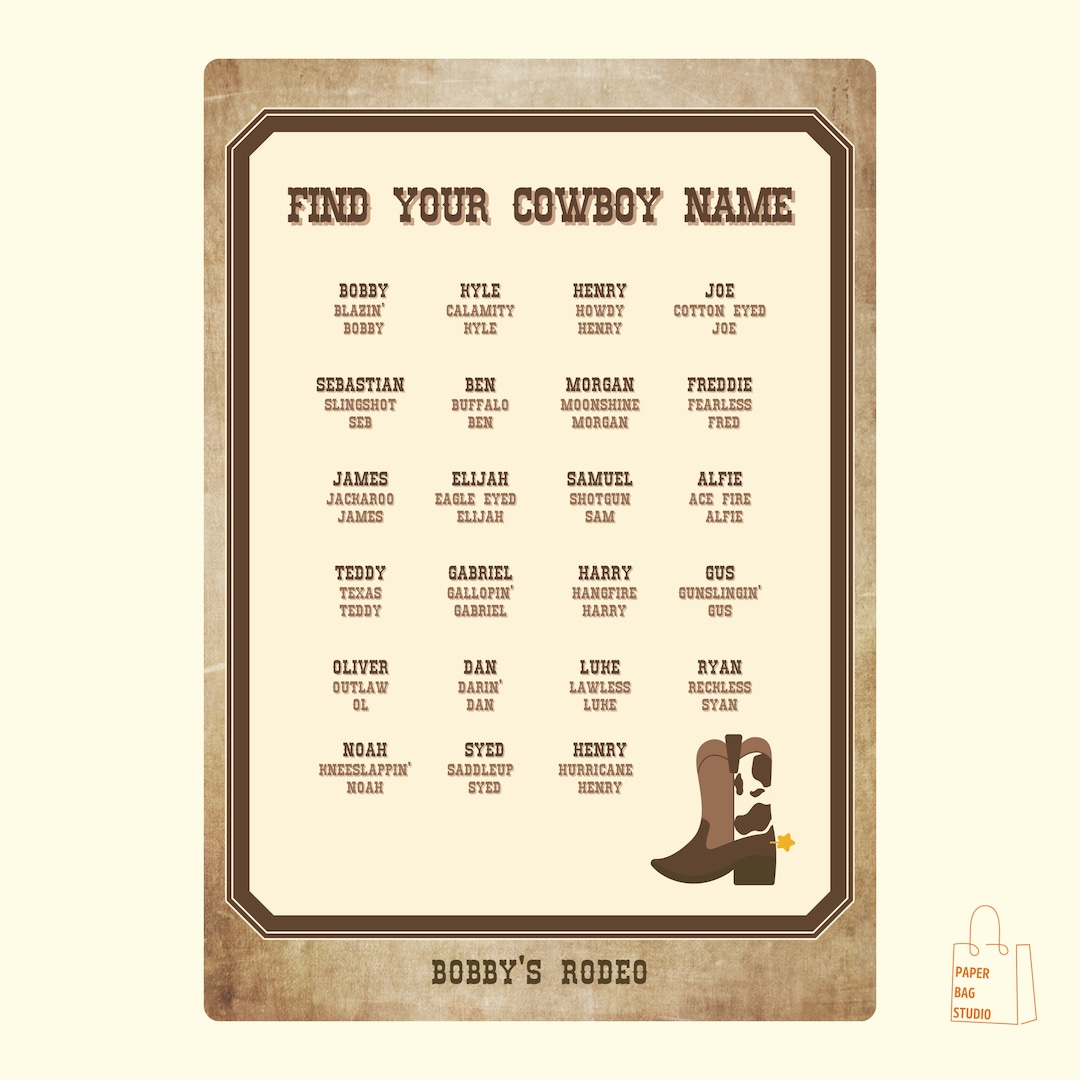 Editable Cowboy Western Name Poster Digital Download | Print at Home ...