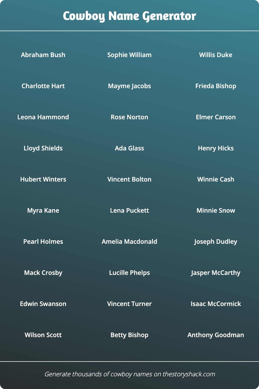 Cowboy Name Generator | Conseils d'écriture, Nom