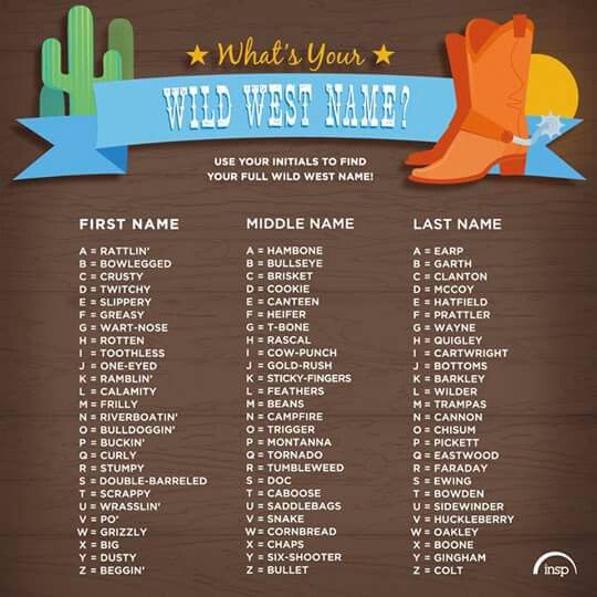 Pin by Nikki Lawton on Hoedown | Names, Fun games for kids, Cowboy names
