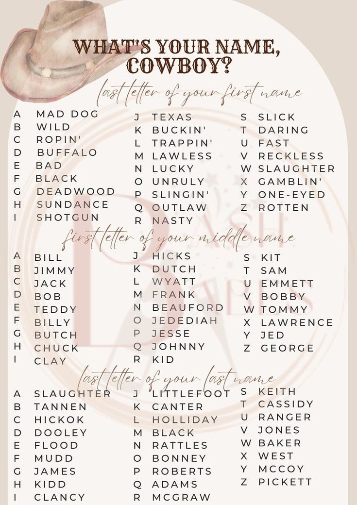 Cowboy Name Game , Cowboy , Cowgirl , How the West Was One , First ...